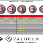 Universal Hubcap Valcrum 2-7/8" Aluminum Threaded Oil Cap for 6K-8K Trailer Axles (ST-2875)