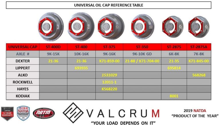 Universal Hubcap Valcrum 2-7/8" Aluminum Threaded Oil Cap for 6K-8K Trailer Axles (ST-2875)