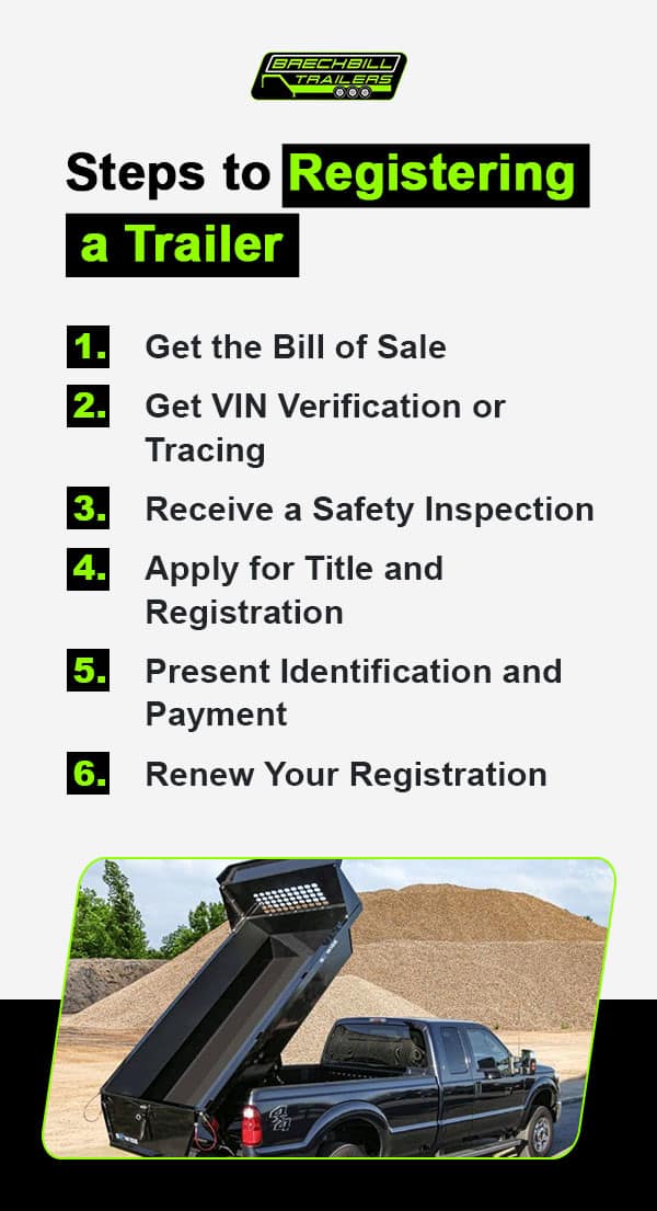 Steps to Registering a Trailer